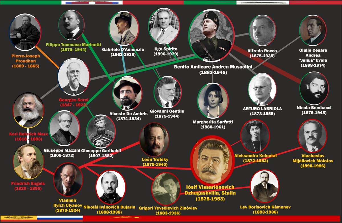 DOTTORE 🏴 🇰🇵☫ tweet media