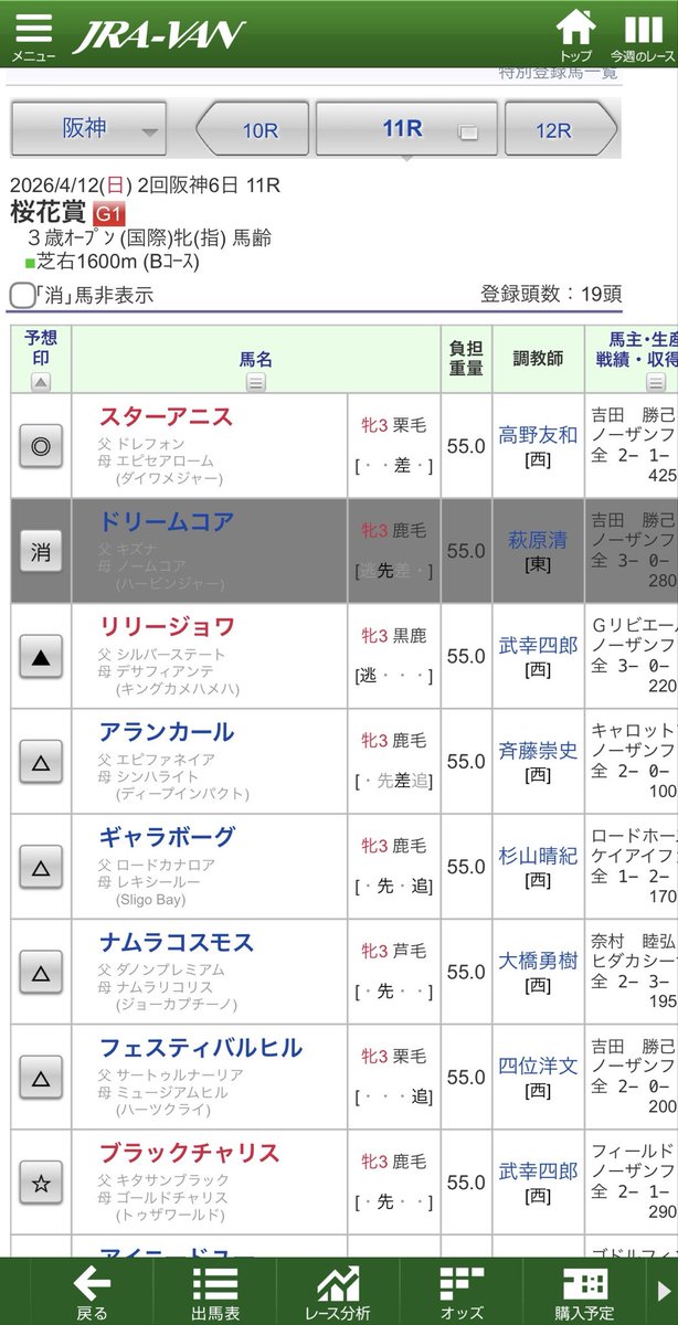 ⛩️馬券解析の御神体Eval⛩️WIN5通算80的中超｜複勝圏内率｜WIN5的中率｜推奨＆過剰人気 tweet media