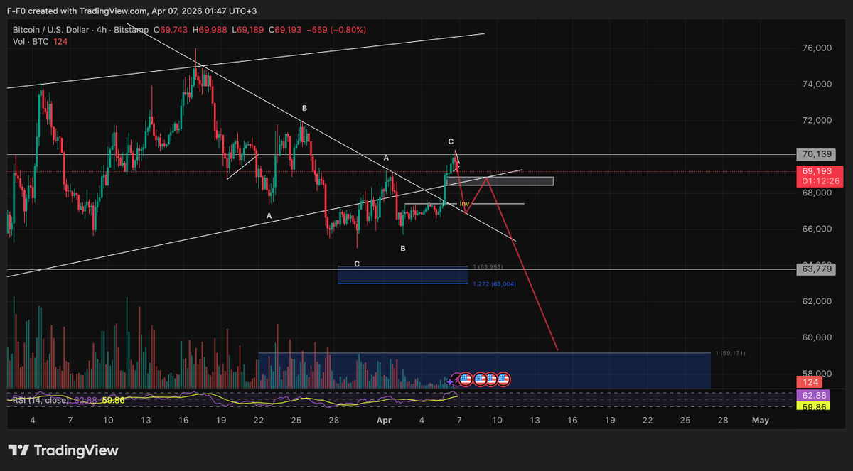 Chart_hack tweet picture