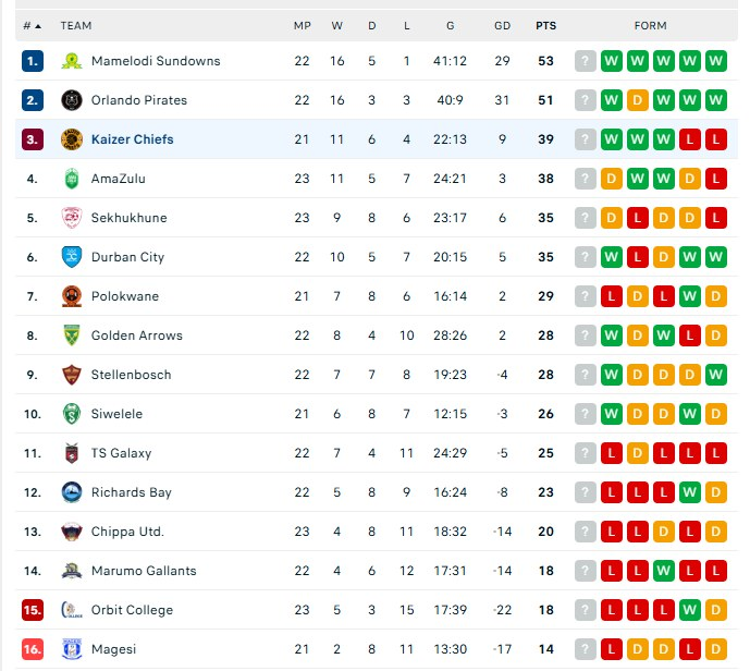 Austin Ditlhobolo tweet media