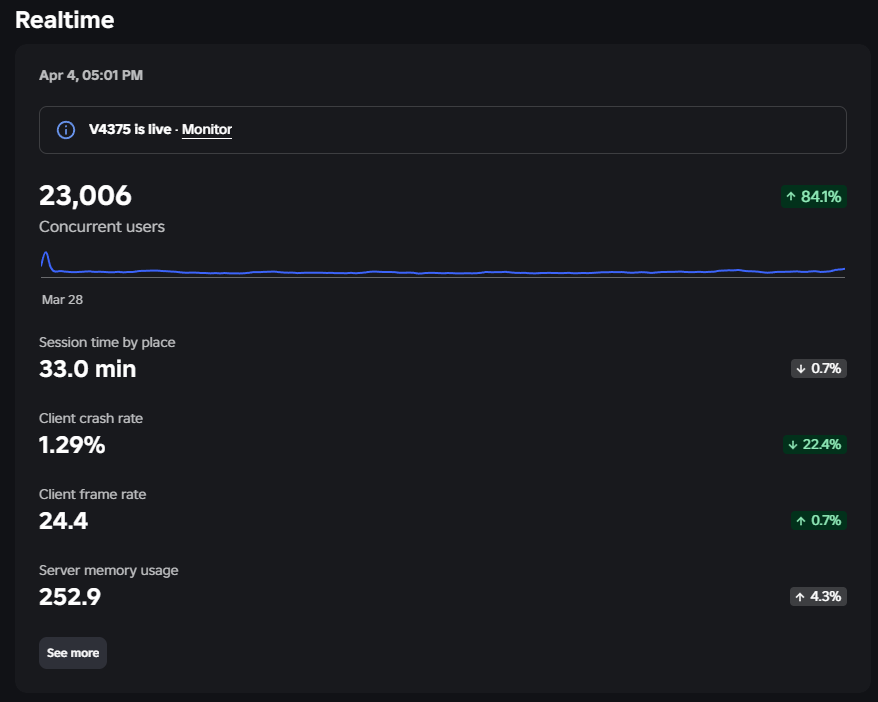 Tetra Games tweet media