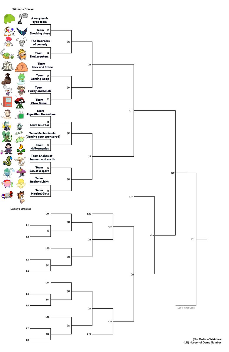 VerminFightClub's tweet photo. The roster just dropped for Showtime! Tournament 6! Comment on which team you're cheering for down below! https://t.co/gY8rztLpW2
