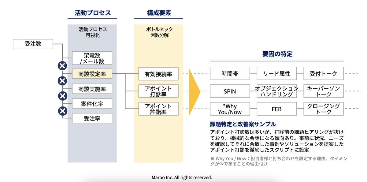 山梨 寛弥｜インサイドセールスの未来を創る tweet media