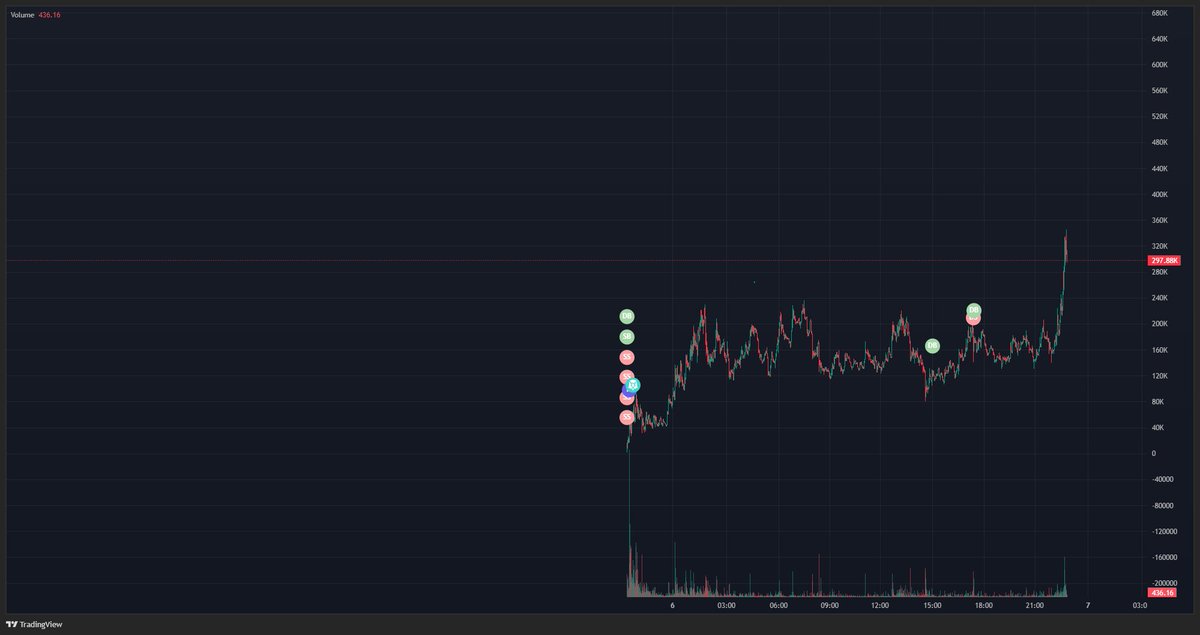 shitcoin bullposter tweet media