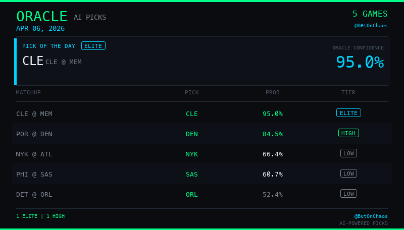 Bet On Chaos™️ tweet media