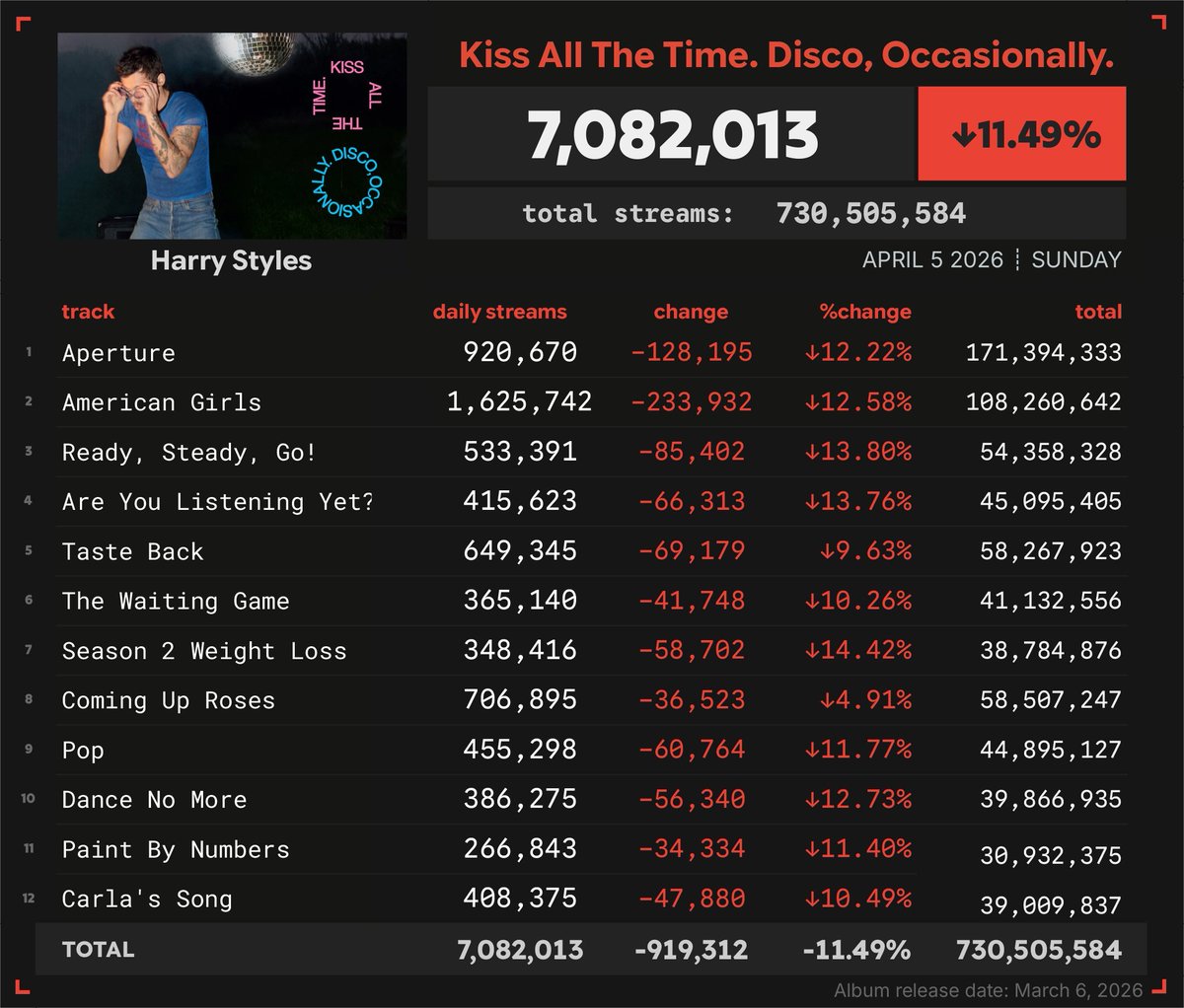 CO ☀️ tweet media