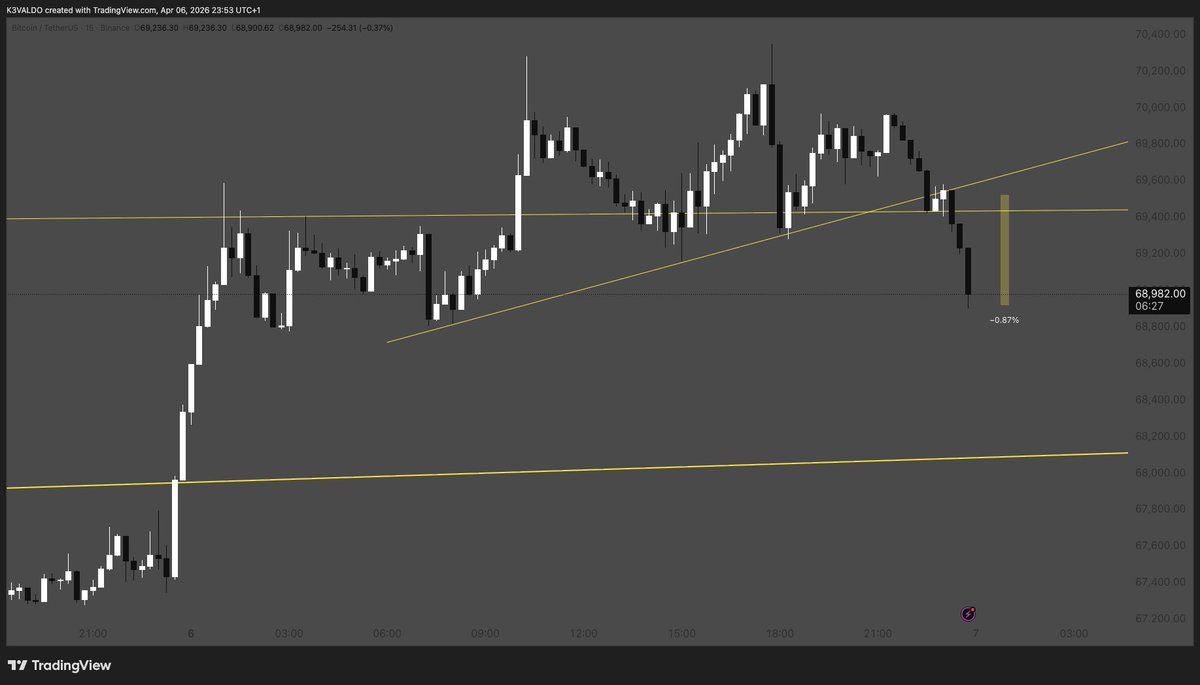 Cooked dinner 🍽️ 

Missed a short scalp entry ☠️

Ffs 🤮

Can a man not eat anymore 😩