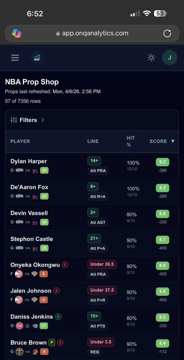 DataChefJeff's tweet photo. 🔥 Here are tonight’s top rated parlay building blocks courtesy of the Prop Shop https://t.co/zfwaf2FbGl