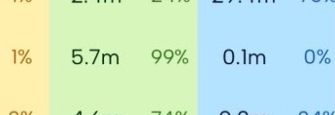 K⁷ | ⊙⊝⊜ tweet media