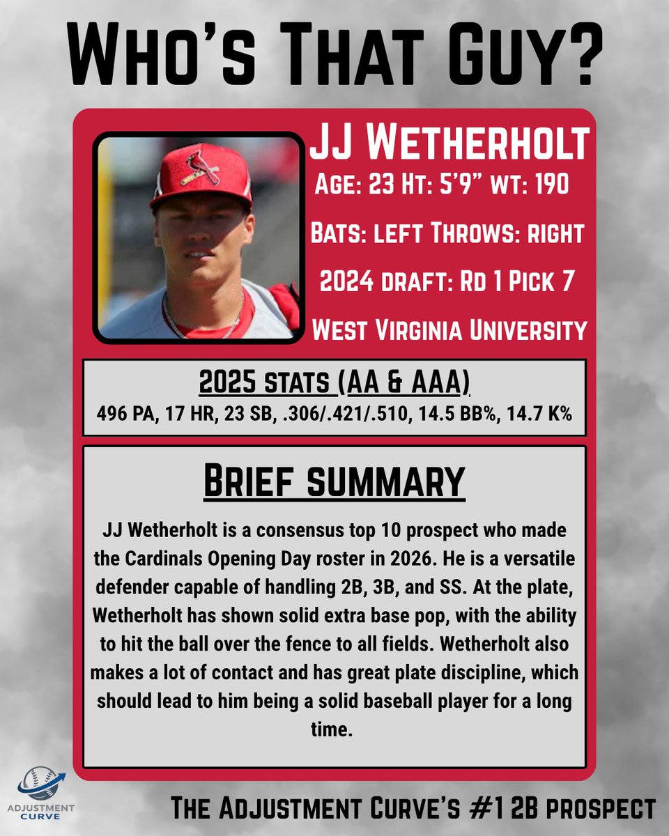 TheADJCurve's tweet photo. Have you ever seen a player on the field and thought “Who's that guy?” Well, that's why we're here. In this new series we'll be doing, we're going to make a post highlighting every player who makes their MLB debut in the 2026 season. 🧵 https://t.co/njMyoIlztu