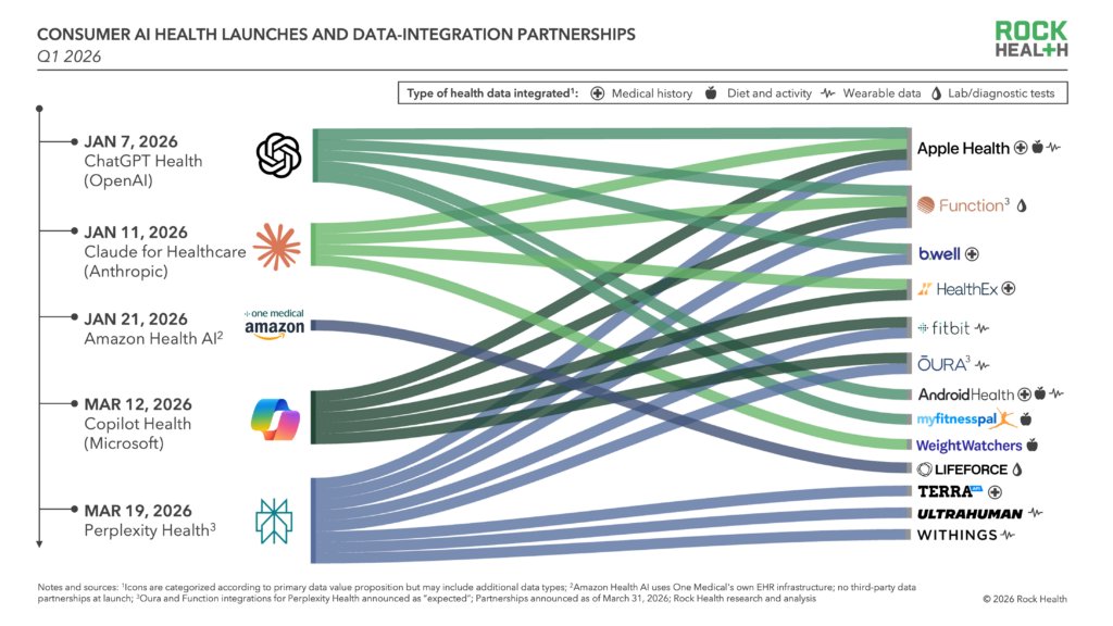 Healthcare AI Guy tweet media