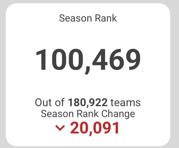 Steven Smith - SDS SuperCoach tweet media