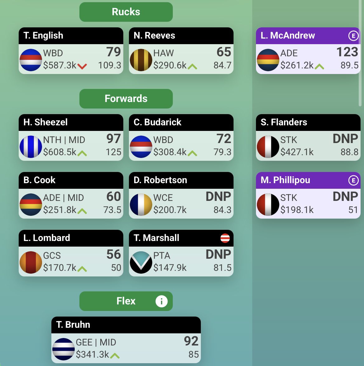 Steven Smith - SDS SuperCoach tweet media