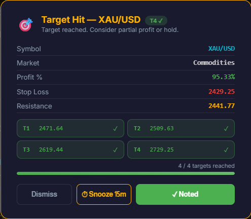 Q11 stocks tweet media