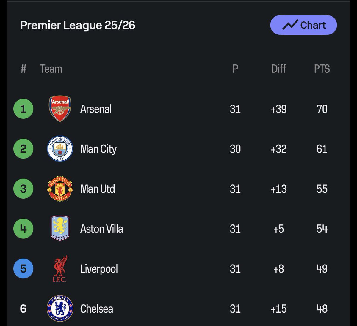 Chris 😎 tweet media