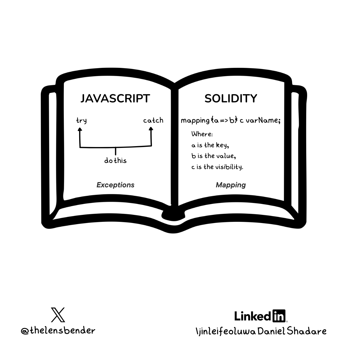 Ijinleifeoluwa Daniel Shadare tweet media