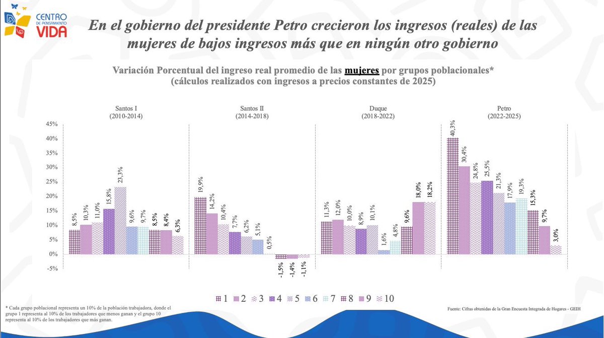 Gustavo Petro tweet media