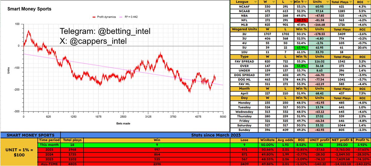 Betting Intel tweet media