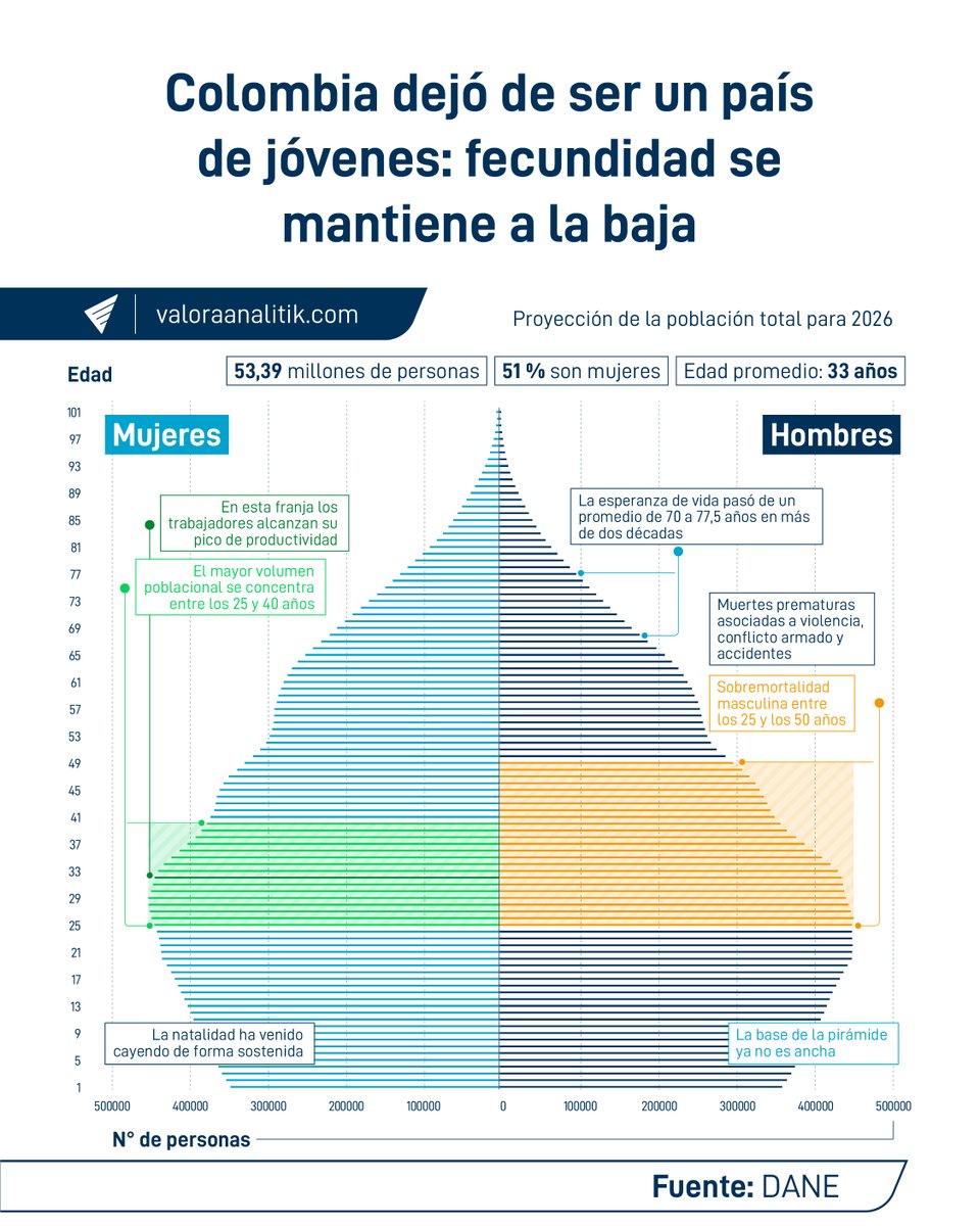 Valora Analitik tweet media