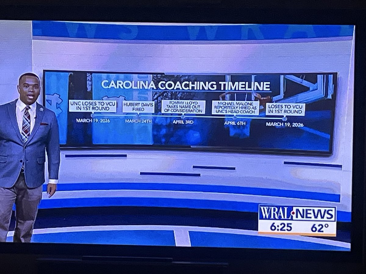 Countesses of UNC tweet media