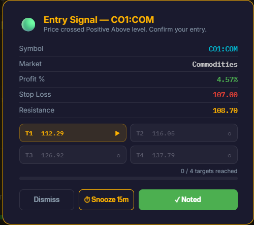 Q11 stocks tweet media