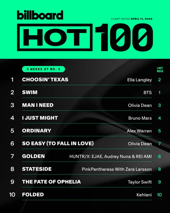 US BTS ARMY tweet media