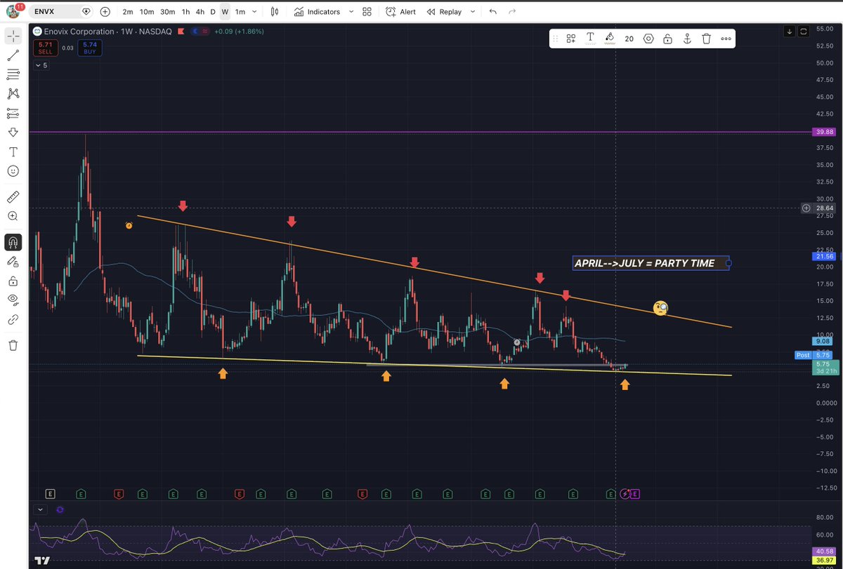 DogSh!t Trading tweet media