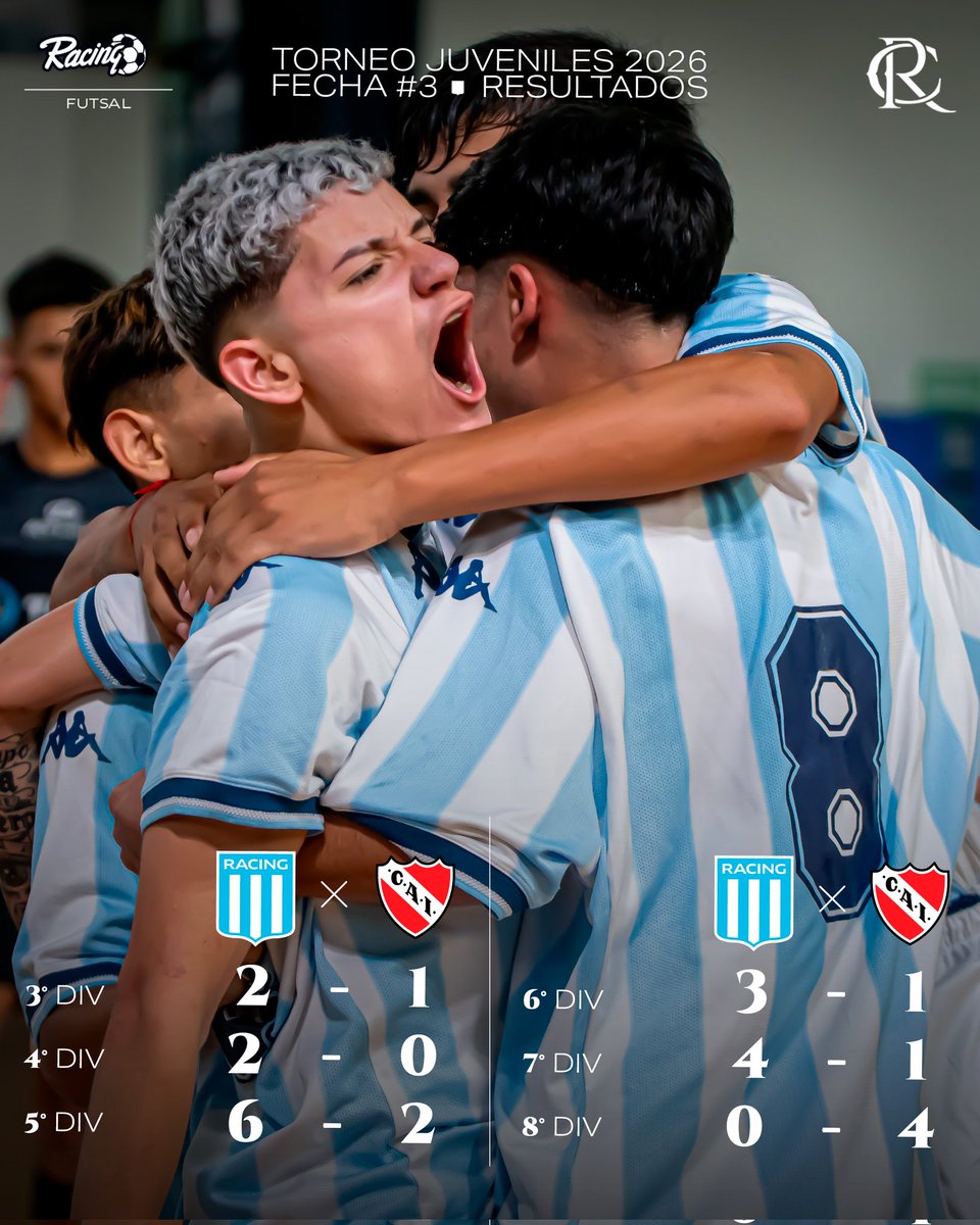 Resumen de la tercera fecha del torneo de juveniles de Futsal masculino de AFA, ante Independiente en el Centro Deportivo.

🗓️ En la 4° fecha el rival será River Plate en GB Sports.