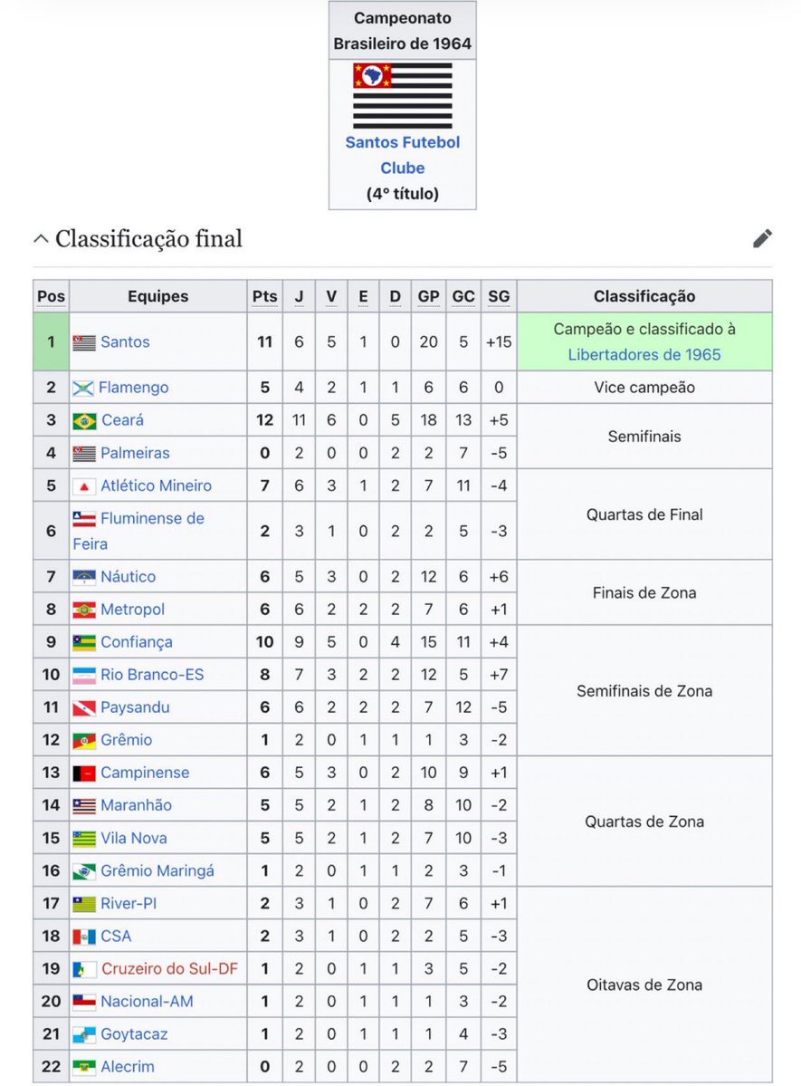 Futebol Nostálgico! tweet media