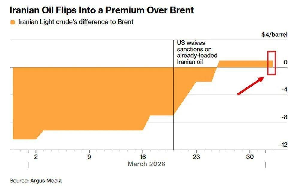 Mario Nawfal tweet media