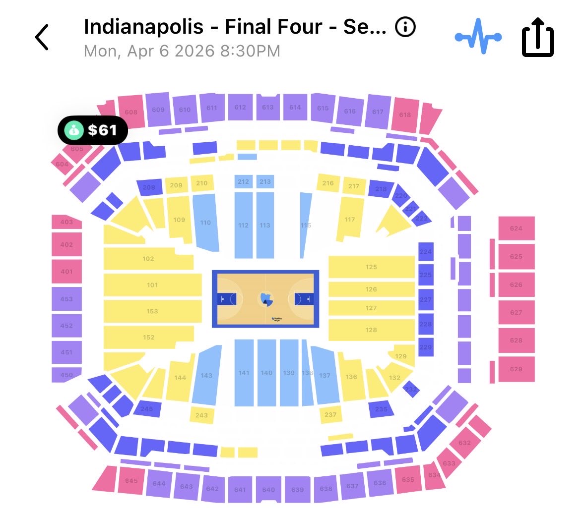 Price plummet for the NCAAM Basketball Championship 📉

It costs $61 to get in the door 1.5 hours from tip-off 👀