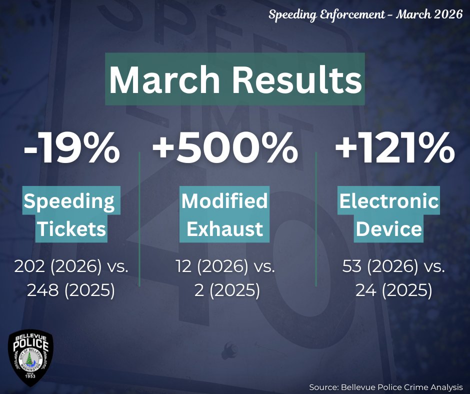 The Bellevue Police Department (WA) tweet media