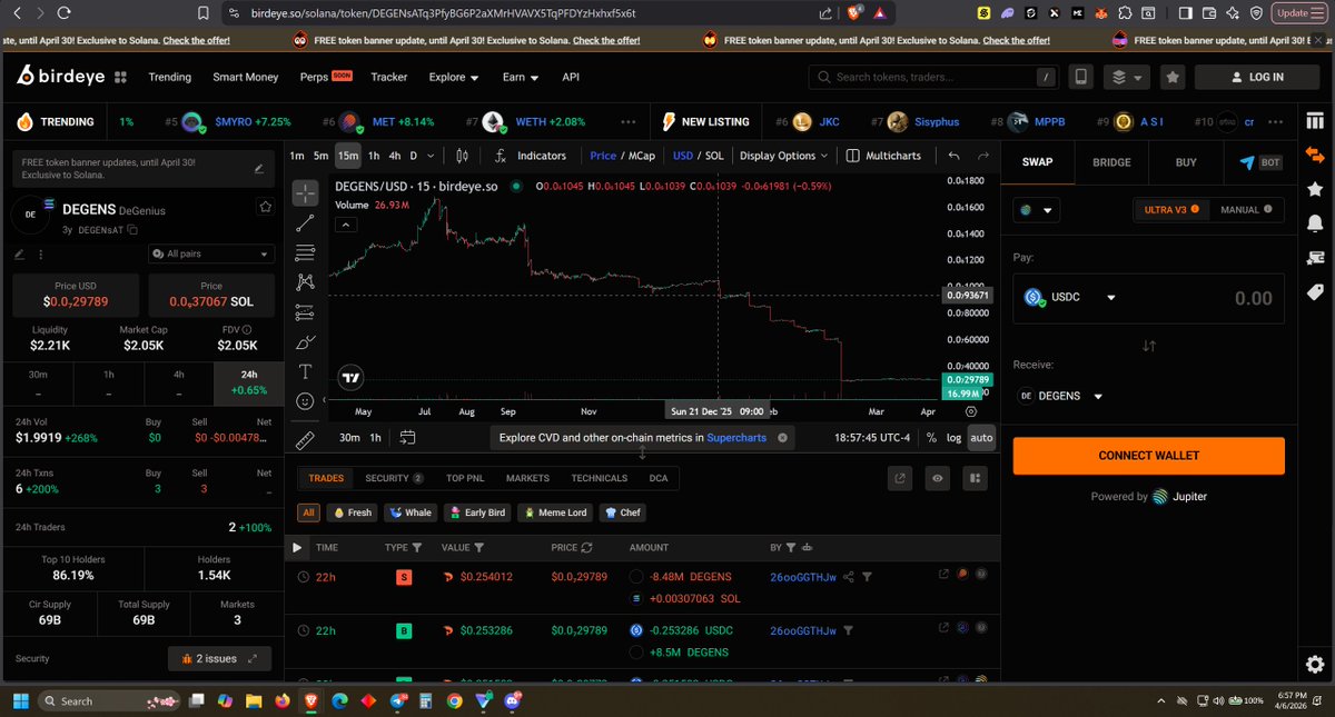 low_low416's tweet photo. 1/3

So Matthew Flanagan aka @cryptoflan is back again with his BS. Keeps calling everyone scammers hes kicked multiple investors out of his discord because he suspects they are scammers. REGULAR INVESTORS GET TREATED LIKE SHIT BY THIS GUY🤡. He has 3 tokens worth NOTHING 2 NFT collections worth NOTHING! With 0 volume on all 5. He was hired by @B_O_T_NFT to make a trading bot that has not been produced in OVER 3 YEARS NOW! He has stolen 100 sol from @B_O_T_NFT along with numerous nfts that hes bricked! All he does is milk people for their money and takes the royalties from both collections.

Below are his token collections and nft collections and his criminal record for COMPUTER FRAUD👀👀. Go search computer fraud in Georgia and see what comes up LOLOLOL HE IS AND ALWAYS WILL BE A SCAMMER SO HE TRIES TO WHISTLE BLOW ON OTHER PEOPLE TO TAKE THE ATTENTION FROM HIM.