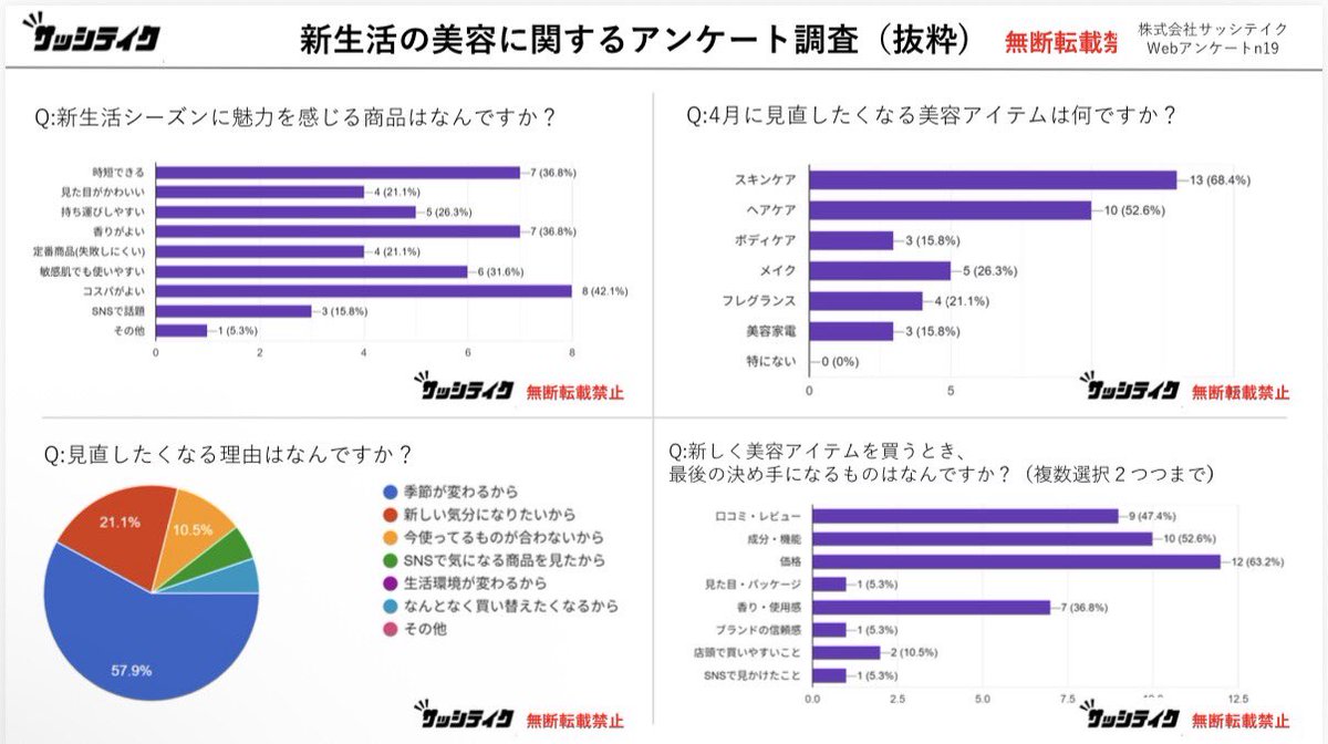 株式会社サッシテイク/PR担当 tweet media