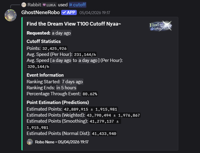 Dog || SHIHO6 LEONI LUKA 4* ILY tweet media