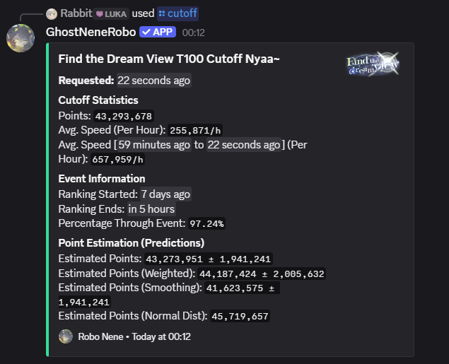 Dog || SHIHO6 LEONI LUKA 4* ILY tweet media