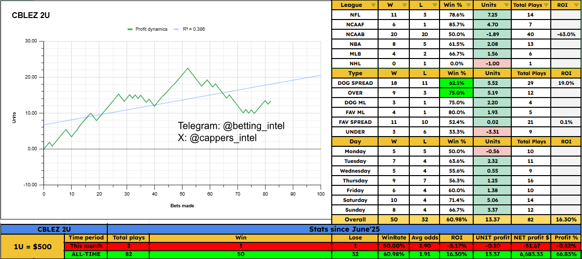 Betting Intel tweet media