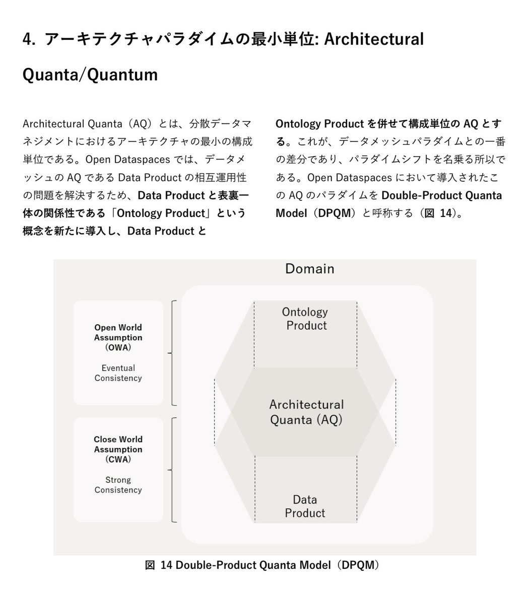 MichitakaTsuda's tweet photo. 2026年のAgentic AIの技術トレンドは、確実にオントロジーが来ます
分散データマネジメント技術 #OpenDataspaces では、データメッシュが導入した「Data as a Product」と対となる「Ontology as a Product」を中核とした新たなパラダイム(DPQM)で、情報モデルをデータモデルから分離して扱います https://t.co/wEneqU4JGX