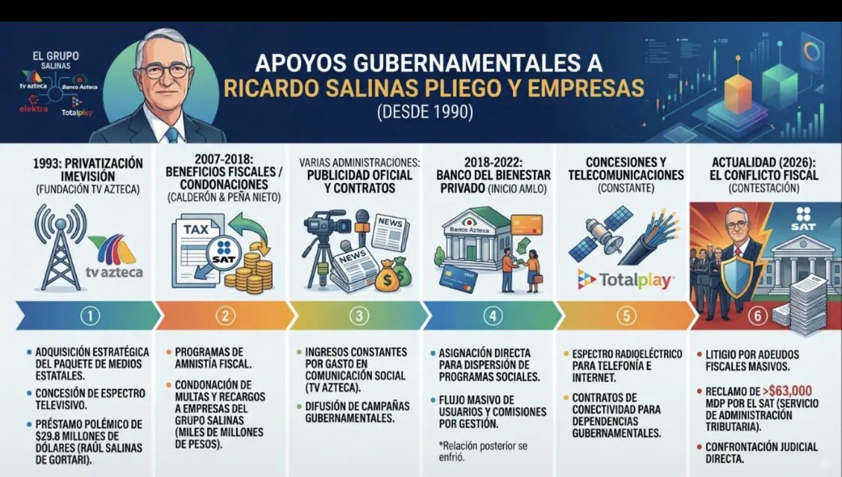 Soy otro mexicano más tweet media