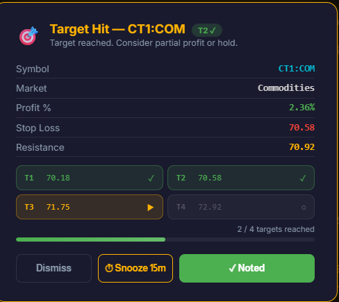 Q11 stocks tweet media