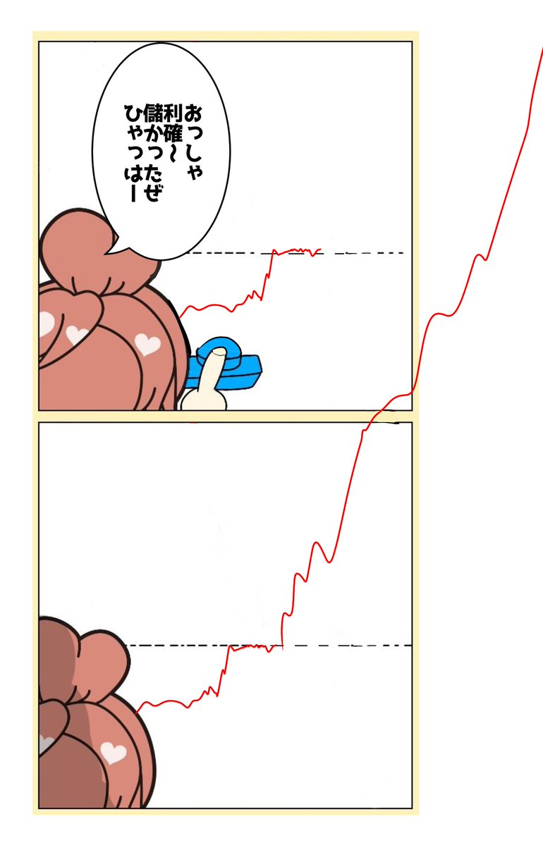 利確した時だいたいこれ