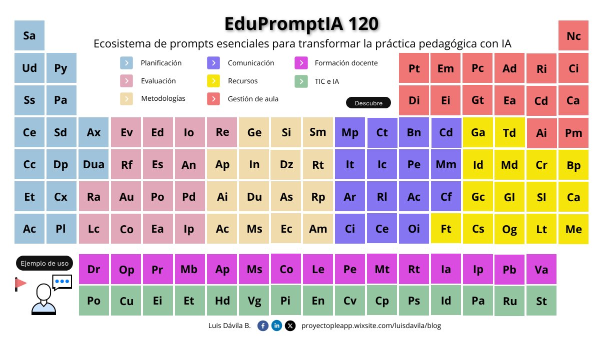Luis Dávila 🆙️ tweet media