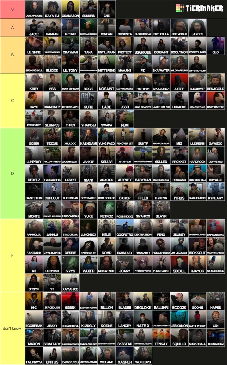 my offical underground tierlist