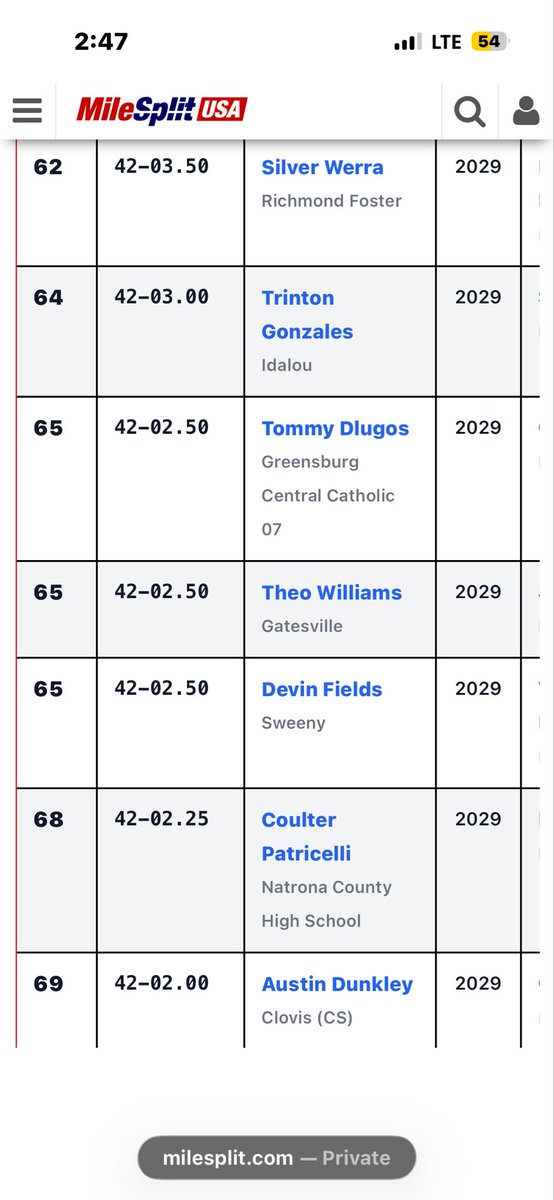 dlugos_tom's tweet photo. Excited to be ranked nationally on milesplit with other top freshman long jumpers and triple jumpers. Still lots of work to be done. https://t.co/IitQ7XpUgD