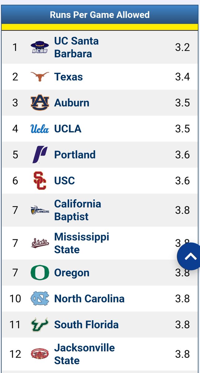 RobsRankings tweet media