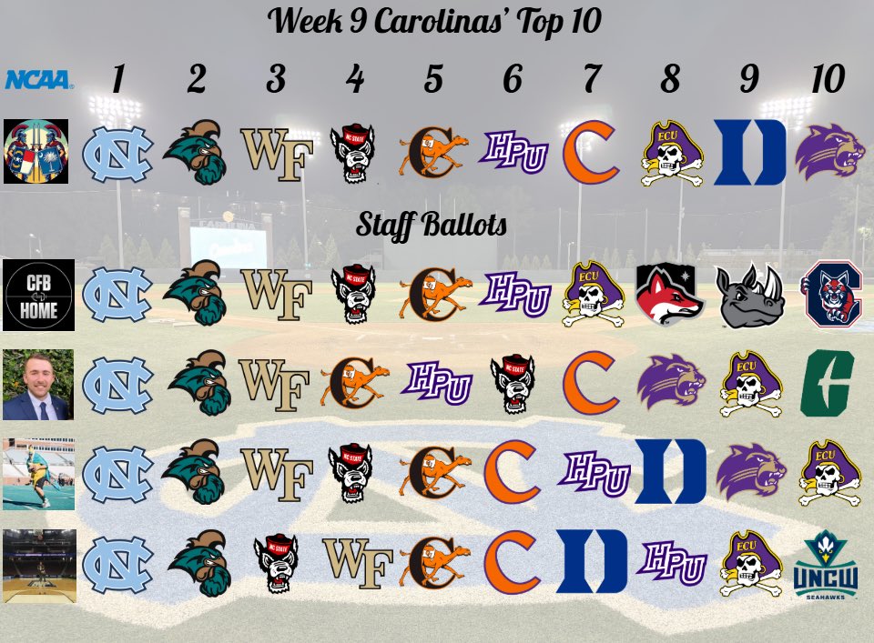 Carolina Clash Sports tweet media