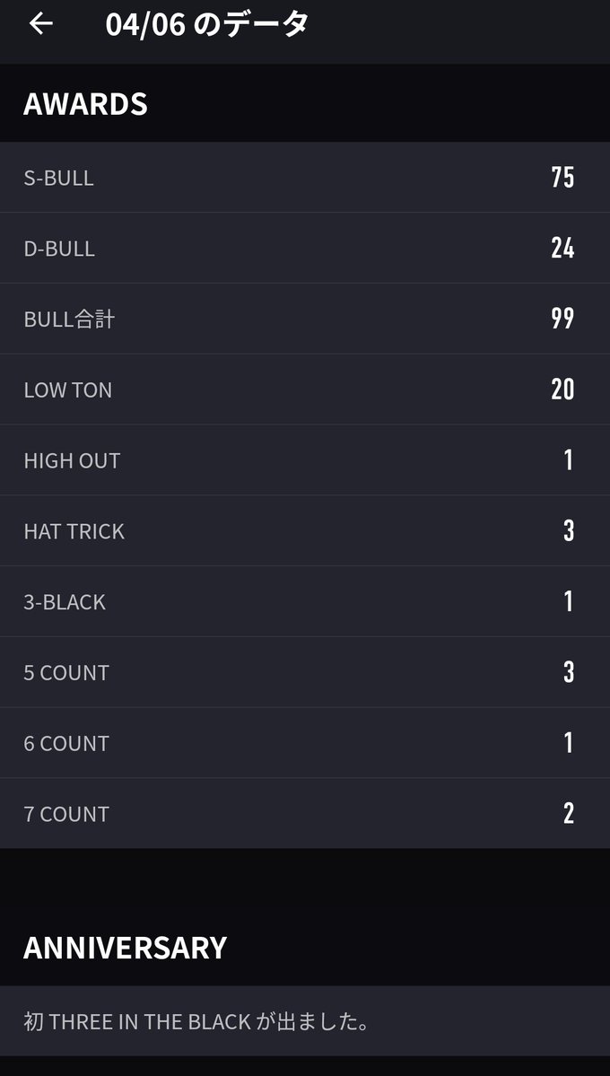 ダンキチ👓️🎯📸🎣🗻 tweet media