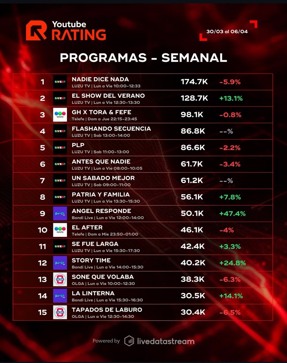 YoutubeRating tweet media