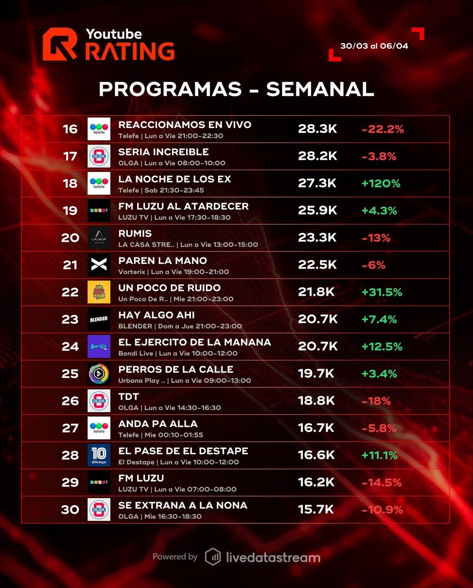 YoutubeRating tweet media