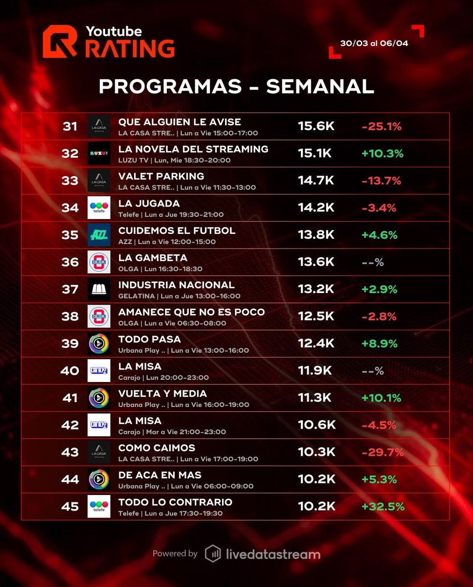 YoutubeRating tweet media